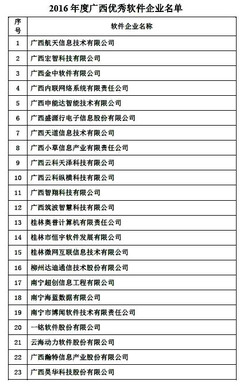 2016年度廣西優秀軟件企業榜單揭曉，桂林高新區五家軟件公司實力登榜